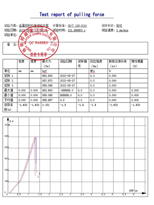 Test Report Test Report